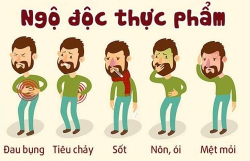 Các biểu hiện của ngộc độc