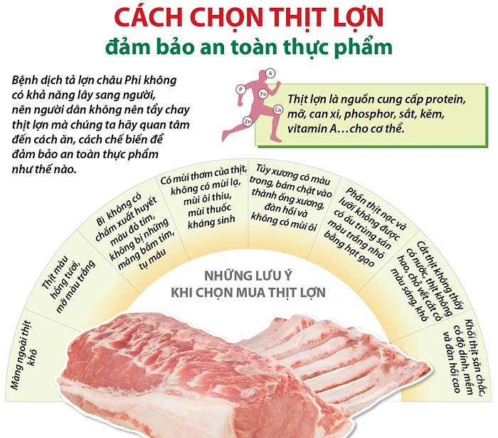 Cách chọn thịt ngon