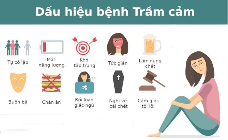 Dấu hiệu của bệnh trầm cảm ở giới trẻ