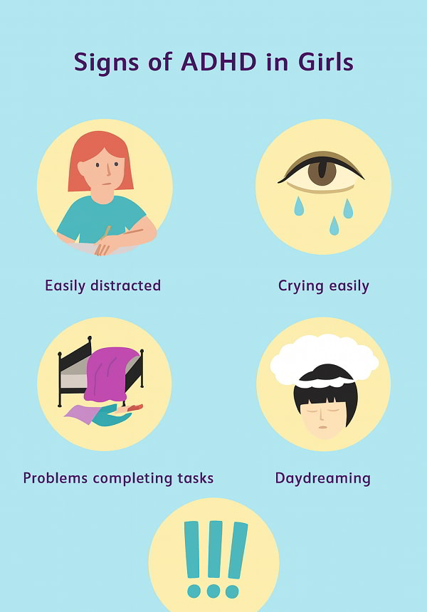 Nhận biết ADHD qua những trường hợp nào?