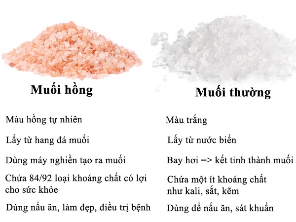 So sánh muối hồng và muối thường