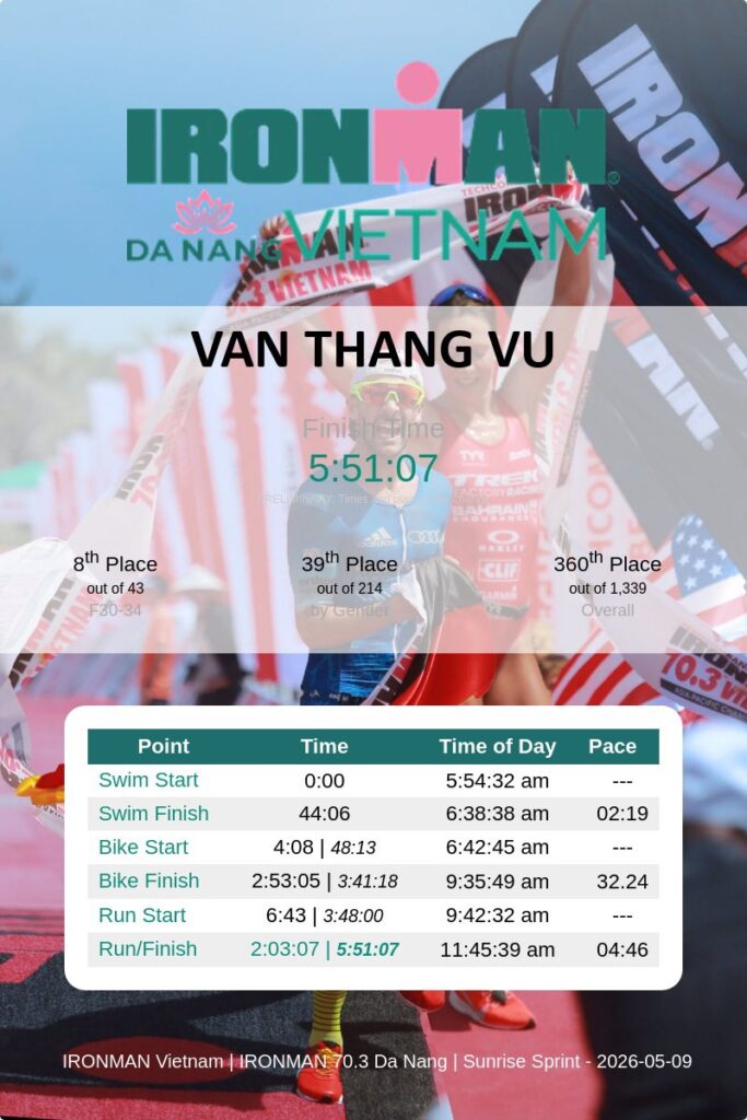 Thành Tích Top 8 Lứa Tuổi Tại IRONMAN 70.3 Đà Nẵng