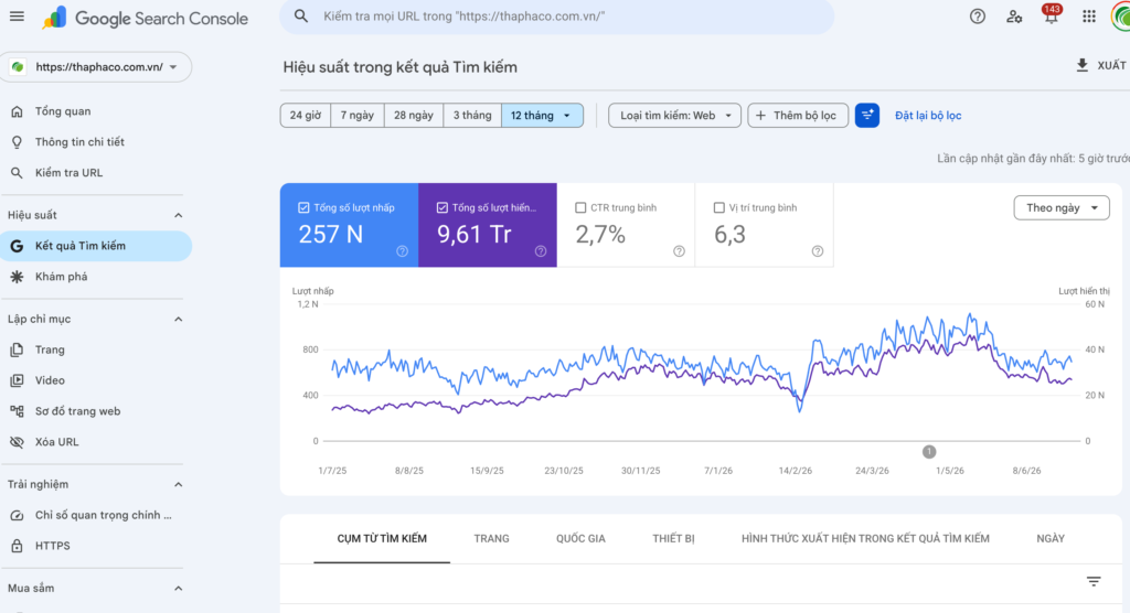 Thống Kê 1Trong Số Nhiều Website